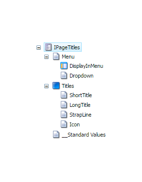 Template Models vs Rendering Models